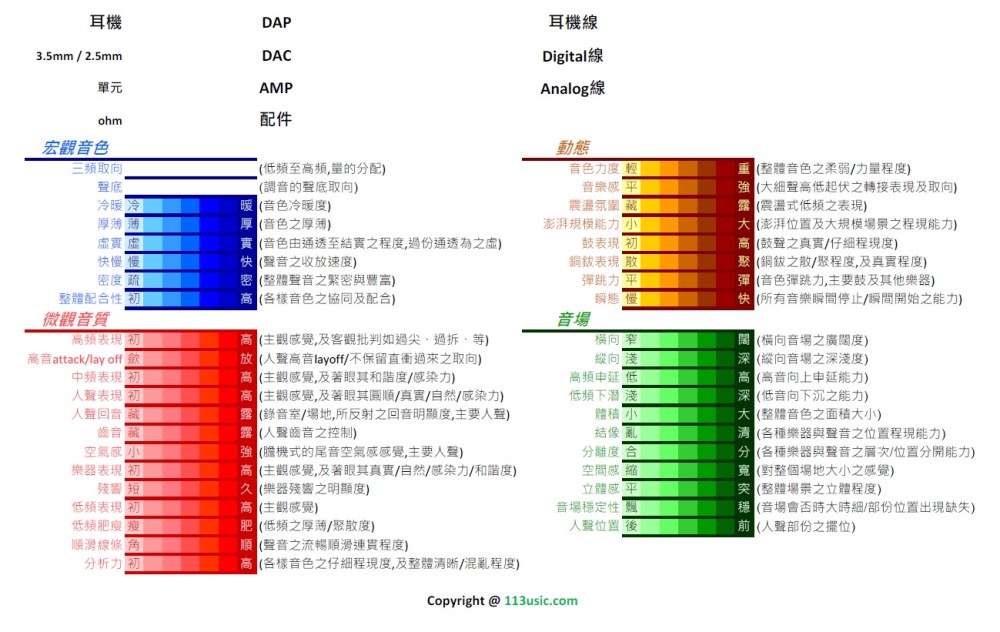 耳機能量表reference - 20 Jun 2016 (113usic)